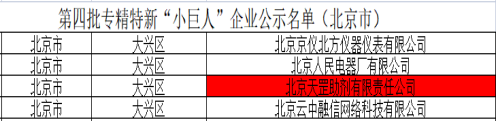 喜訊！天罡助劑獲評國家級專精特新“小巨人”企業(yè)