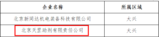 喜訊！天罡助劑獲評北京市專精特新“小巨人”企業(yè)
